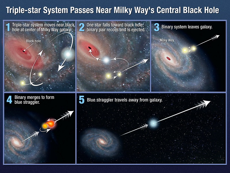 ޤ褦Ŀ[ NASA, ESA, and G. Bacon (STScI)]