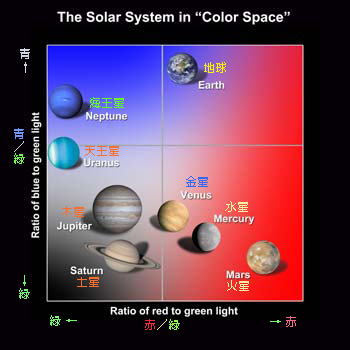 ۷ϤˤĤƤοݿ[NASA/GSFC]